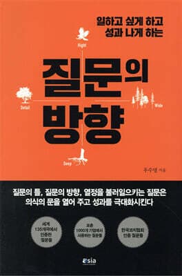 질문의 방향 표지