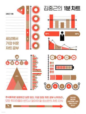 김중근의 1분 차트 표지